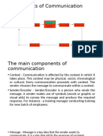 CHAP1B Components of Communication Process