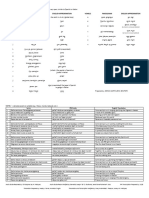 Galila Pronunciation and Translation Guide