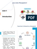 HUM 4074 - Unit 1 - Introduction To SCM