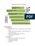 Production of Vaccines