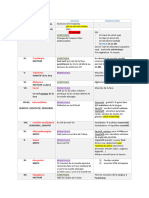 Tableau Nerfs Craniens