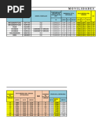 Datos de Las Movilidades (Peso y Cubicaje)