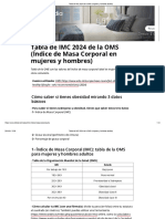 Tabla de IMC 2024 de La OMS (Mujeres y Hombres Adultos)