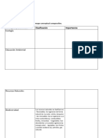 Mapa Conceptual Comparativo - S4