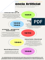 Linea de Tiempo Inteligencia Artificial