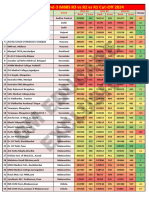 DEEMED Round-3 Cut-Off 2024