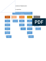 Estructura de Divicion de Trabajo (Edt)