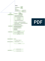 Diagrama de Flujo Canal Principal