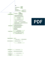 Diagrama de Flujo Acueducto