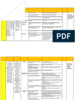 Matriz de Operalización