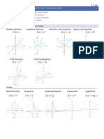 2.2 Elementary Functions - Graphs and Transformations