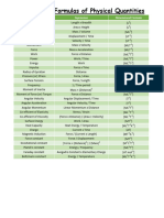 Dimensional Formulas of Physical Quantities