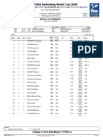 C74A ResSummary 19 Heats Women 100 Free