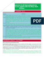 Master Summary of Amendments Notes - May 24 Exams