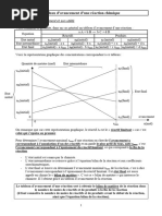 Avancement Reaction