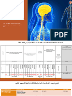 Bacterial and Fungal Nervous System Infections - PDF