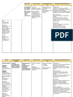 Drug Study SVGH - Malaza