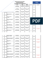 4236-Third Merit List BS Biochemistry Fall 2024