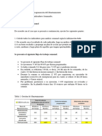 Analisis Indicadores