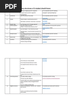 Grammar and Vocabulary Structures A C1 Student Should Know