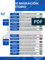 Fechas Migracion PIIP Ambito Territorial