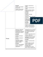 2021 09 20 Communicative Competence