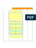 Etapes Revue de Processus