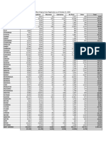 October 2024 Voter Totals