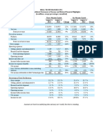 Q2 FY25 Financial Tables