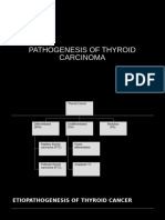 Pathogenesis of Thyroid Carcinoma