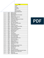 Vel Tech - Fidelity Investments - Applicants List 2023 & 2024 YOP