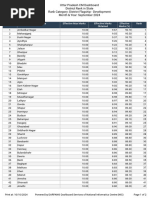 District Rank in State PDF