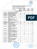 Synthese de Programme