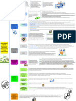 MAPA Procedimientos de Costeo Por Procesos Productivos y Por Operaciones