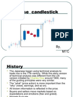 Japanese Candlestick