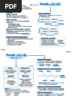 MAPA MENTAL - TOMADA de DECISÃO