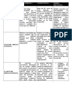 Amenaza/Riesgo Característica Consecuencia Medida Preventiva