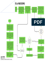 Flujograma de Boceto A Prototipo