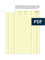 Percentile Table