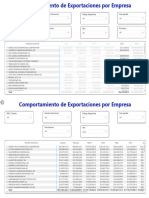 Comportamiento de Exportaciones Por Empresa