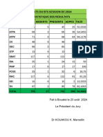 Resultat Bts 2024