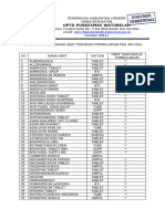 Bukti Evaluasi Ketersediaan Obat Terhadap Formularium PKM WTB JAN 24