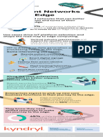 Kyndryl Infographic Intelligent Networks and The Edge