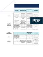 Risk Assessment Grid