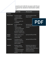 Actividad #4 Transacciones Contabilidad 2