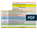 Areas Curriculares y Competencias de La Educacion Basica Regular