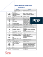 GRE - Word Prefixes and Suffixes