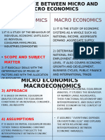 Difference Between Micro and Macro Economic