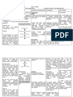 Risk For Infection Ncp-Final