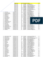 HYD - Campus Internship 2024 - Google Sheets